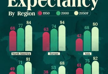 Инфографика: ожидаемая продолжительность жизни по регионам мира