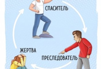 Созависимые отношения: как перестать играть роль жертвы, агрессора или спасателя и стать психологически самодостаточным