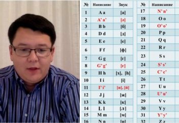 Эксперт рассказал, как Казахстан будет переходить на латиницу