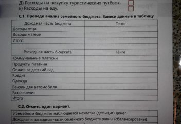 Расскажи о доходах своей семьи — задание из школьного учебника