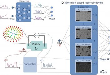 Магниттік құйындарға негізделген чип қолмен жазылған мәтінді тануға «үйретілді»