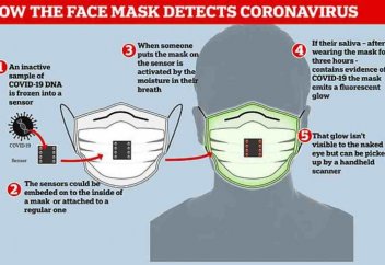 Ғалымдар коронавирус жұқтырғанда жанатын маска ойлап тапты