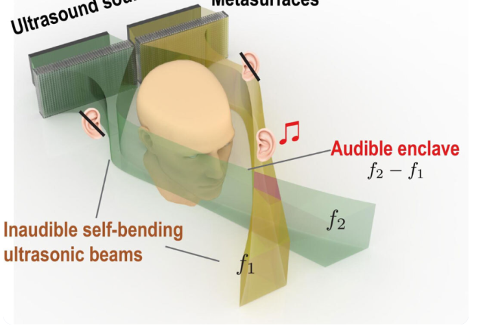 Дыбысты құлаққа құлаққапсыз нақты бағыттайтын әдіс пайда болды
