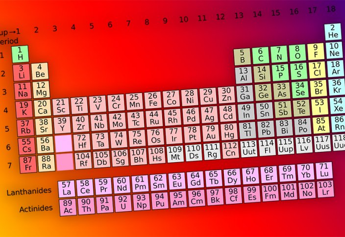 В Индии предложили переделать таблицу Менделеева