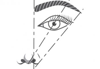 Мінезіңіз жайлы қасыңыз не дейді?