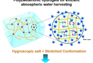 Ауадан тұшшы суды тез алуға мүмкіндік беретін гидрогел пайда болды