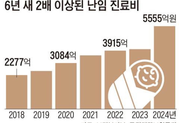 Таңғы шық еліндегі белсіздік пен бедеулік шығыны рекордтық деңгейге жетті