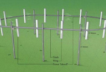 Билл Гейтс жел электр стансасының мүлдем тың әрі ең тиімді жобасына инвестиция құйды