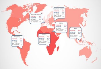Адамзаттың 59%-ы діннің жағымды ықпалын мойындады