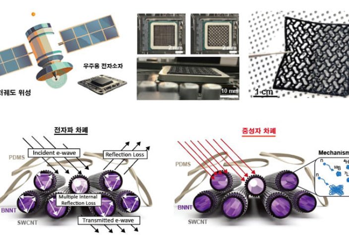 Ультратонкий материал блокирует электромагнитные волны, излучение