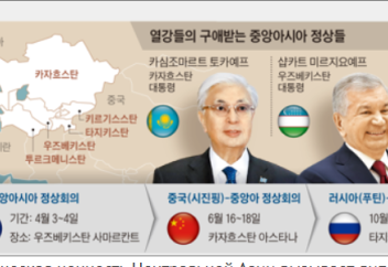 Стратегическая ценность Центральной Азии вызывает дипломатическую конкуренцию между крупными державами