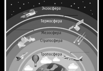 Ұшақтарға биік ұшуға тура келеді: тропосфера ұлғайып келеді