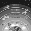 Ұшақтарға биік ұшуға тура келеді: тропосфера ұлғайып келеді