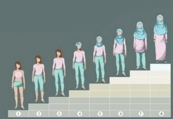 Рухани даму эволюциясы