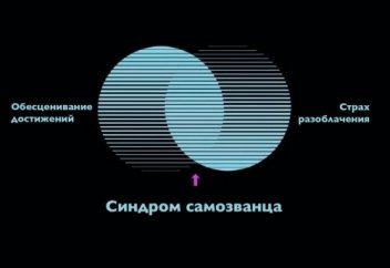 Реален ли синдром самозванца