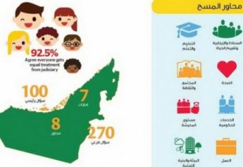 Формулу счастья вывели в ОАЭ