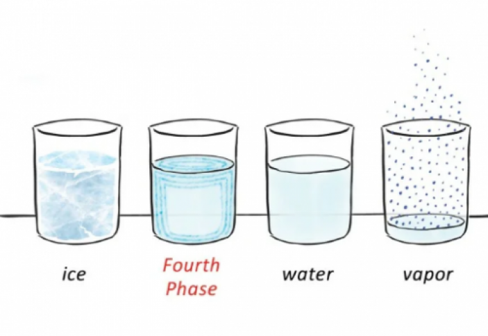 Четвертое состояние воды