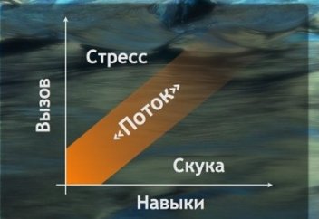 "Состояние потока" - как использовать этот психологический феномен