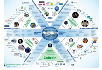Какие новые технологии придут на смену интернета, глобальный эксперимент над человечеством уже идет