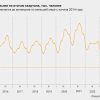 В Казахстане рождаемость упала до минимума за 11 лет