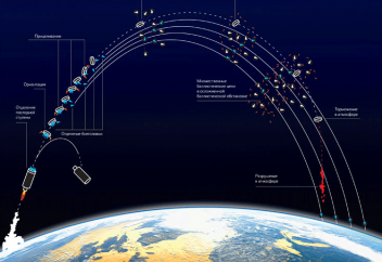 Межконтинентальная баллистическая ракета: как она устроена (видео)
