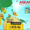 Indonesia seeks to link China and ASEAN through expanding halal economy