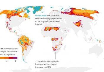 Құрлықтағы экологиялық жүйесі тұмса сақталған аумақ 3%-дан аспайды