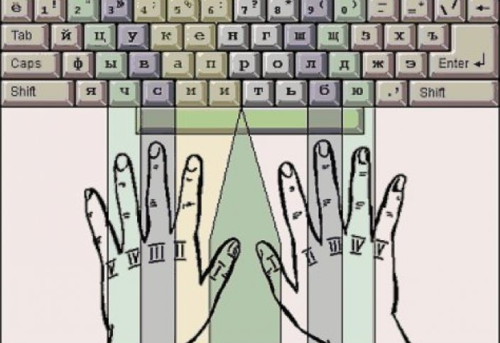 Ученые нашли секрет быстрого набора текста на клавиатуре. Быстрый набор текста на клавиатуре, методика быстрого и слепого набора текста