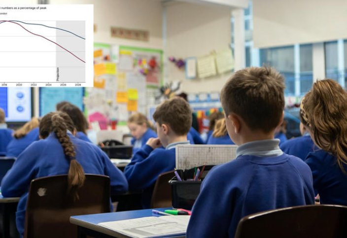 Лондон может стать «бездетным городом», поскольку растущие расходы выталкивают семьи из столицы