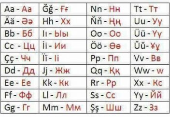 Қазақстан латын әліппесіне өтуден не ұтады?