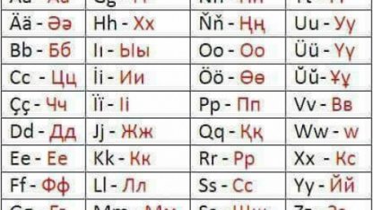 Қазақстан латын әліппесіне өтуден не ұтады?