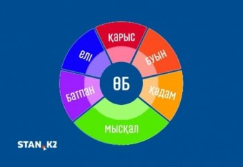 Қазақша өлшем бірлік атауларын білесіз бе?