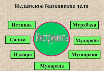 В Госдуму направлен законопроект по регулированию исламских финансов