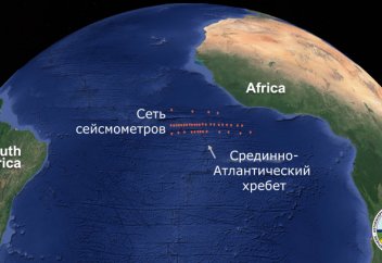 Разные: Расстояние между Европой и Америкой увеличивается