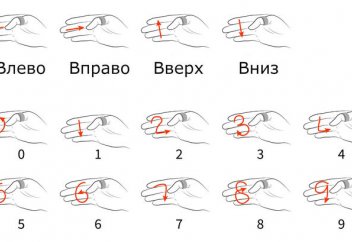 Новое электронное кольцо позволяет написать SMS на ладони (видео)