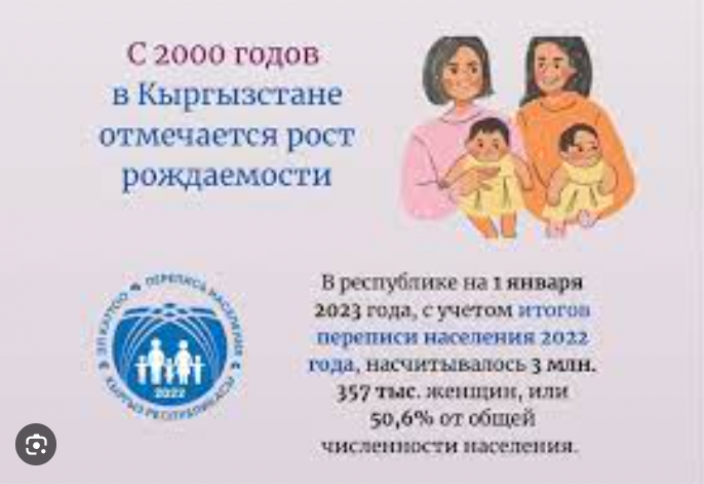 В Кыргызстане на одну женщину в возрасте 15-49 лет приходится 3 ребенка
