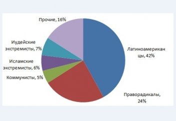 Скандальный процент