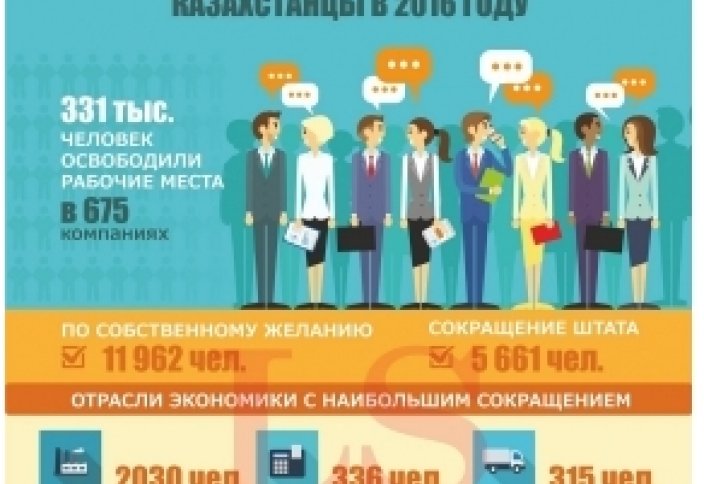 Почему казахстанцы увольнялись в 2016 году. Инфографика