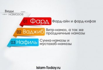 Какие виды намазов существуют в исламе?