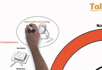 Периоды поклонения и время