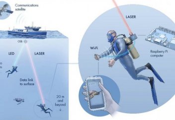 Саудиялық ғалым ақпаратты су астынан берудің сымсыз жүйесін ойлап тапты