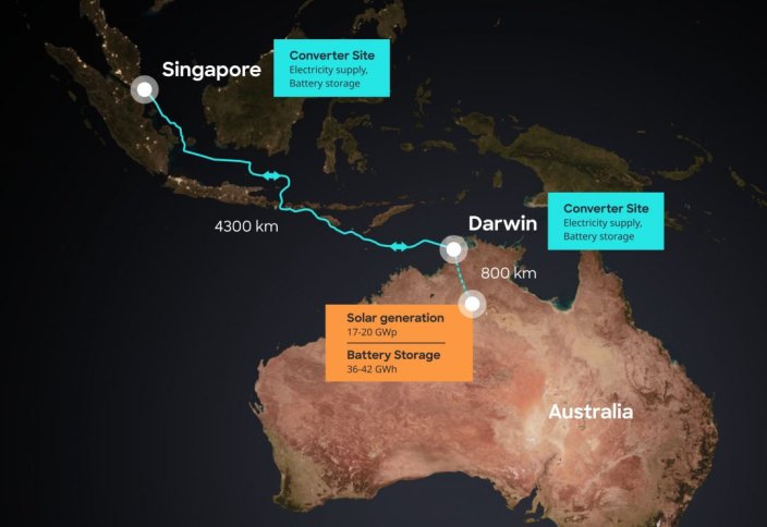 Кабель длиной 4300 км передаст солнечную энергию из Австралии в Сингапур