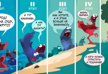 Прогноз развития криптовалютного обмена на основе цикла зрелости технологий