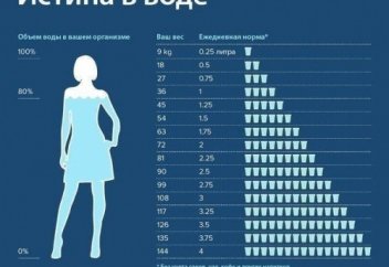 Как не допустить обезвоживания в месяц Рамазан (видео)