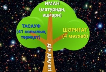 Дін Ислам Діңгегіңді Біл