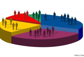 Пять самых востребованных профессий определили на рынке труда в Казахстане