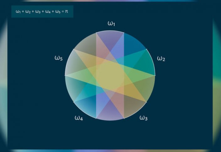 Математик МФТИ с коллегой доказал теорему, не поддававшуюся никому более 40 лет