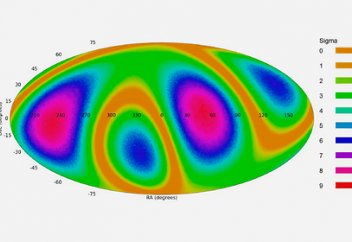 Доказано существование оси зла во Вселенной