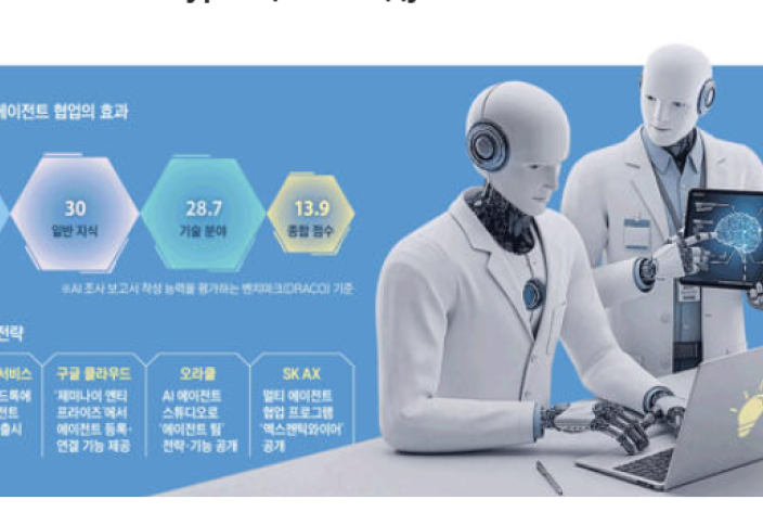 Мульти АІ дәуірі туып келеді