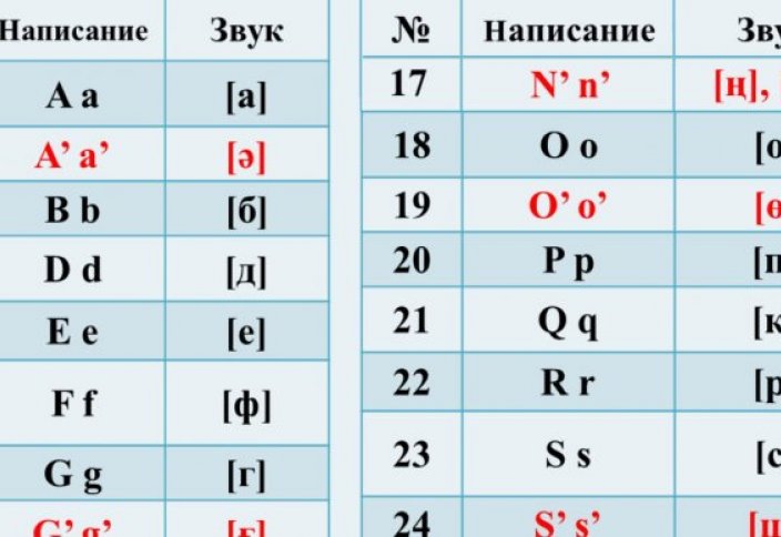 Назарбаеву показали новый проект казахского алфавита